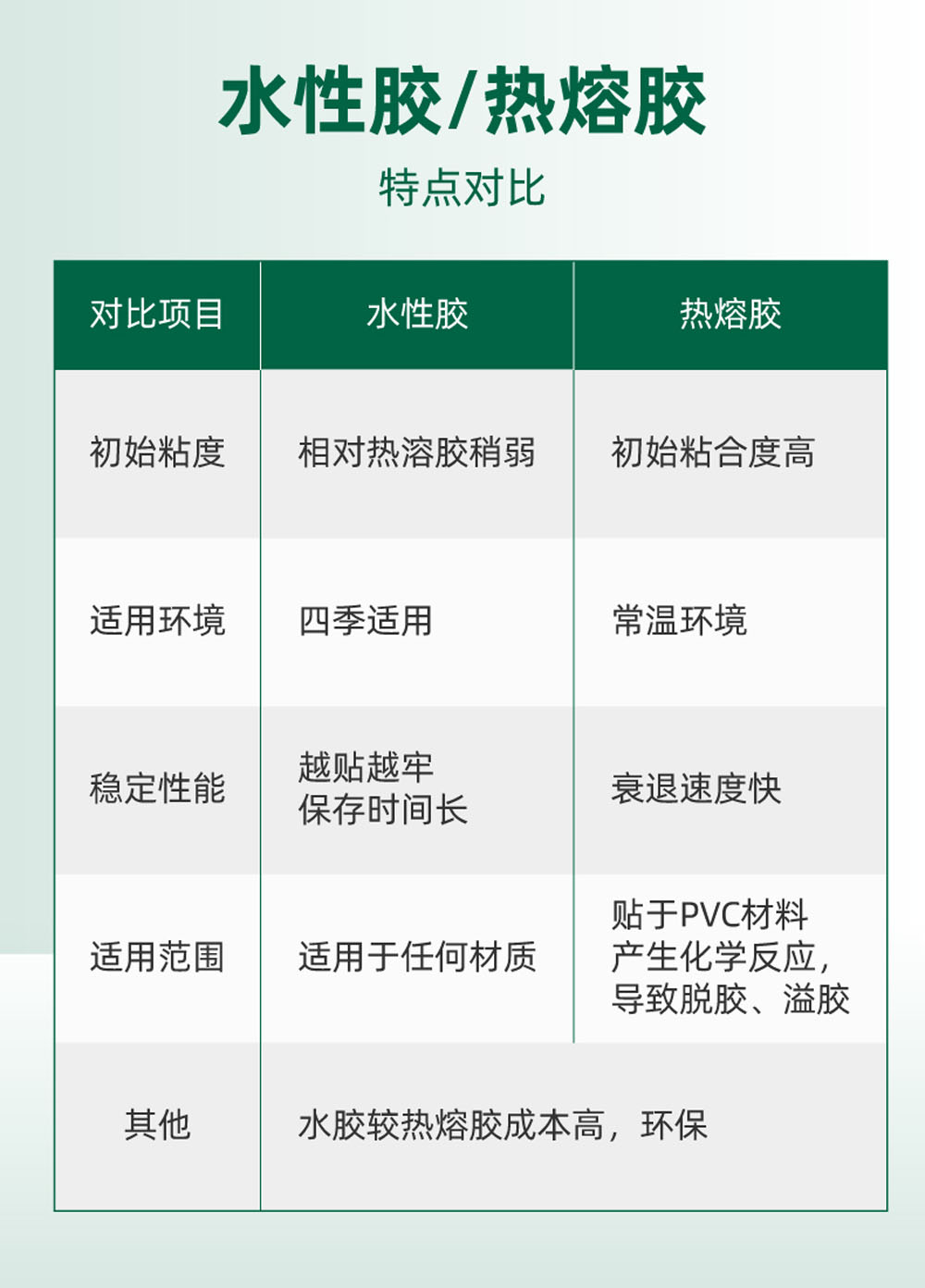定制不干胶